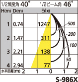 補足