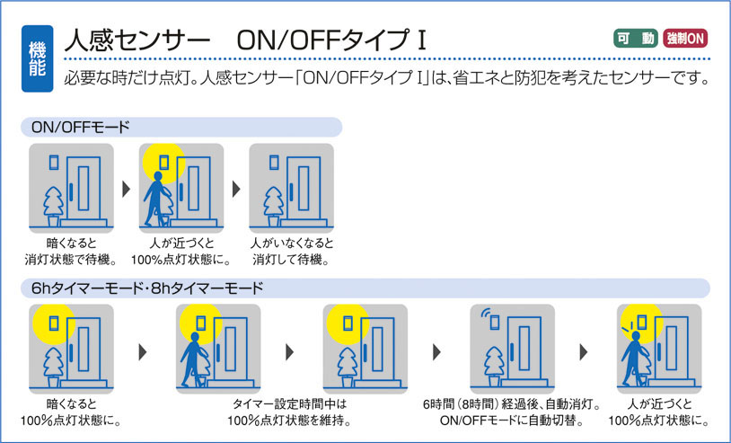 補足