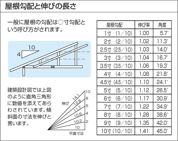 補足