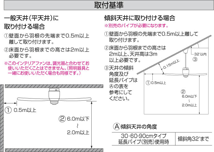 補足