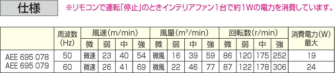補足