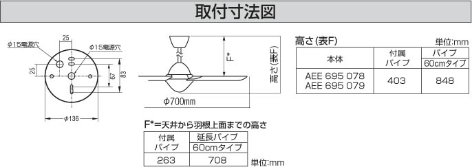 補足