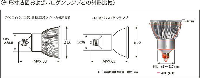 補足