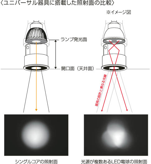 補足