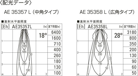 補足