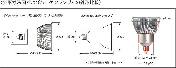 補足