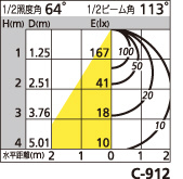 補足