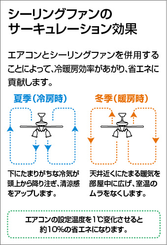 補足