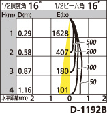 補足