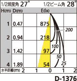 補足