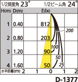 補足