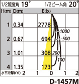 補足