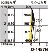 補足