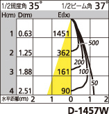 補足