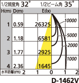 補足