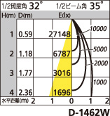 補足