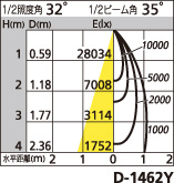 補足