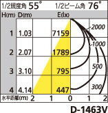 補足