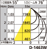 補足