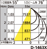 補足