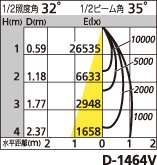 補足