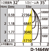 補足