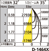 補足