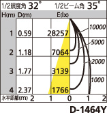 補足