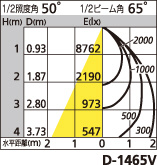 補足