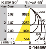 補足