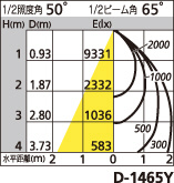 補足