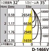 補足