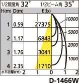 補足