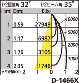 補足