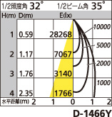 補足