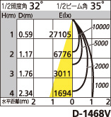 補足