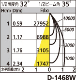 補足