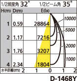 補足