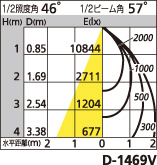 補足