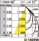 補足