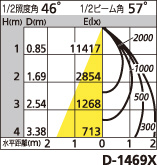 補足