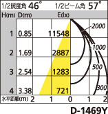 補足