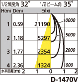 補足