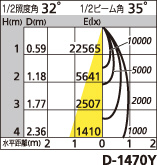 補足