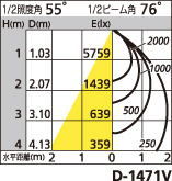 補足