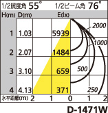 補足