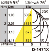 補足