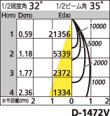 補足