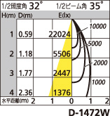 補足