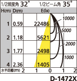 補足